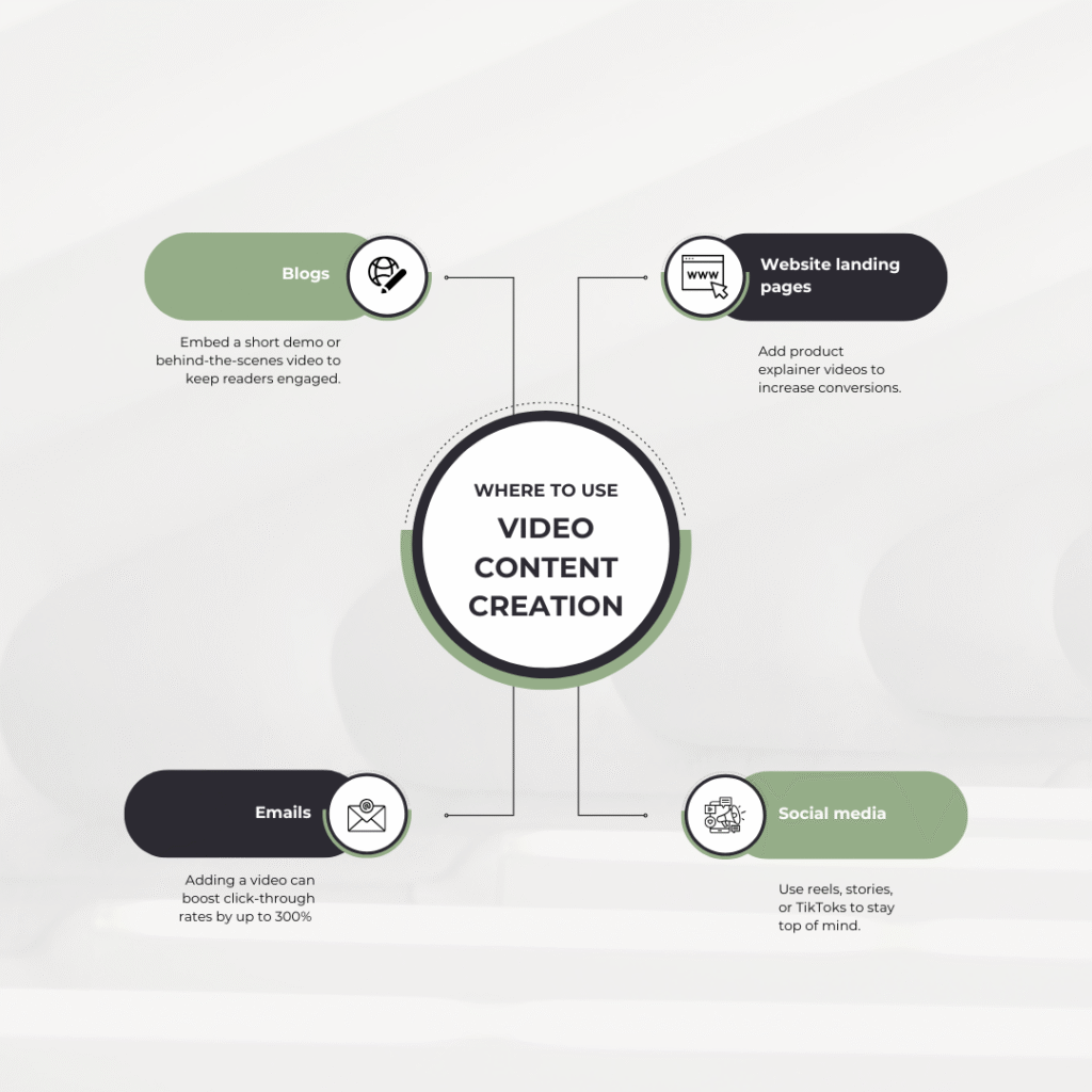 where to use video content creation